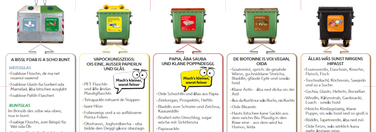 Ausschnitt des Pocket-Guides mit Informationen zur richtigen Mülltrennung