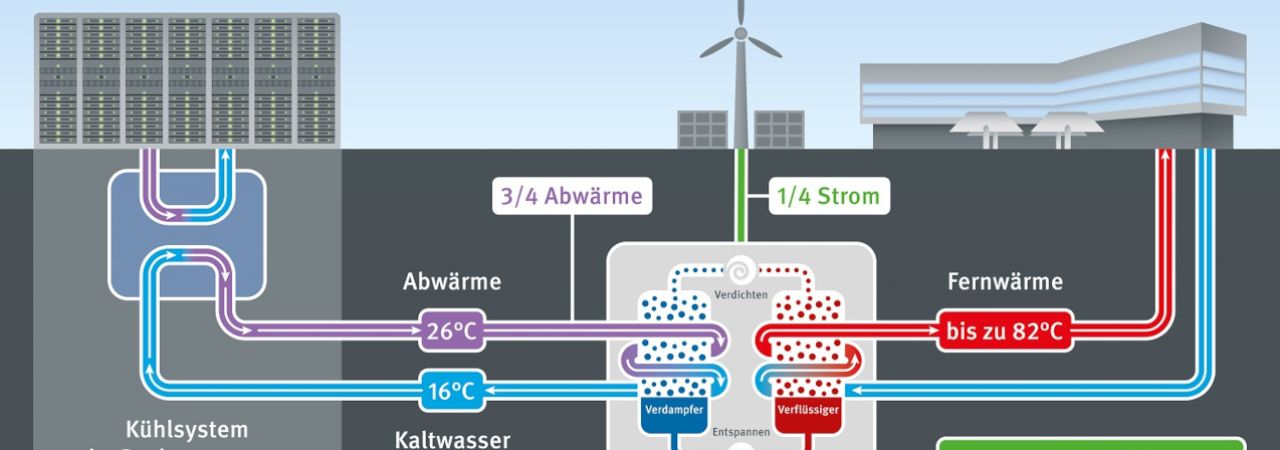Ábra az adatközpont és a kórház közötti hőáramlásról