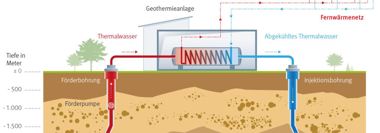 Schéma hlubinného geotermálního zařízení